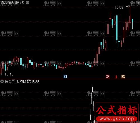 结构背离之DMI底背选股指标公式