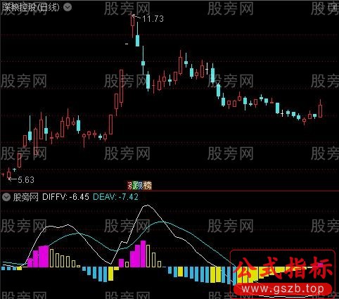 通达信成交量MACD化指标公式