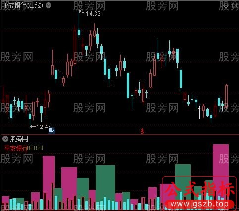 通达信涨跌量能分析指标公式