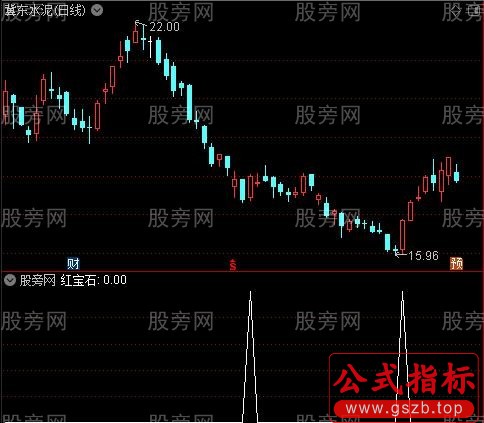 麒麟周线主图之红宝石选股指标公式