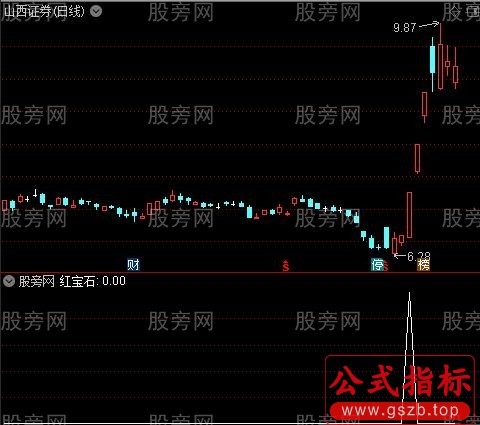 麒麟周线主图之红宝石2选股指标公式