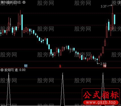 麒麟周线主图之进选股指标公式