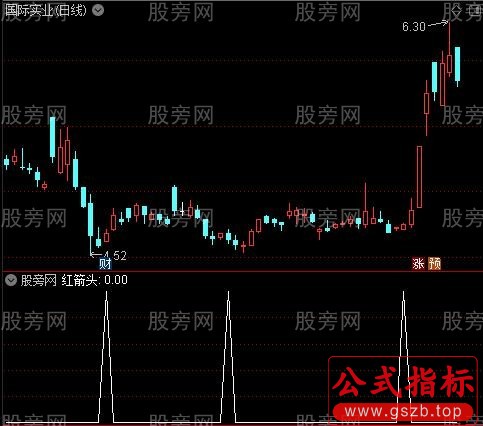 麒麟周线主图之红箭头选股指标公式