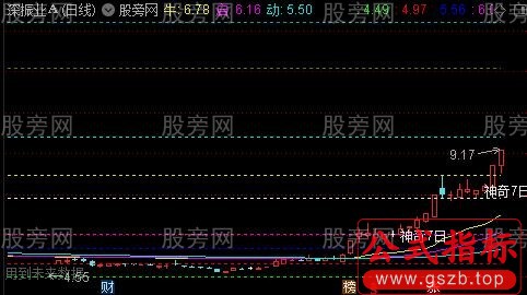 通达信牛启动主图指标公式