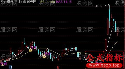 通达信取之有道主图指标公式