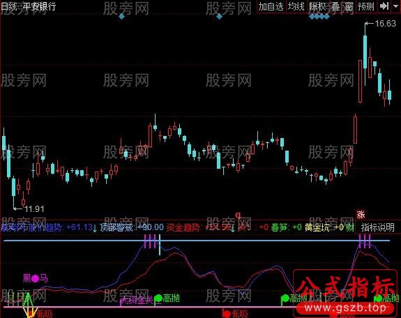 同花顺黑马财神指标公式