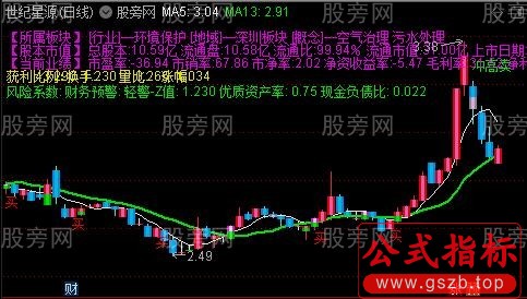 通达信龙凤呈祥主图指标公式