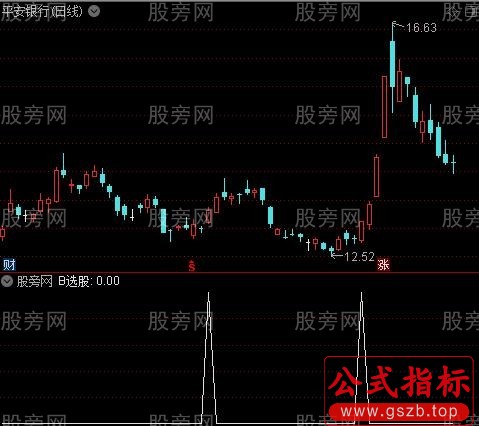 年线上升主图之B选股指标公式