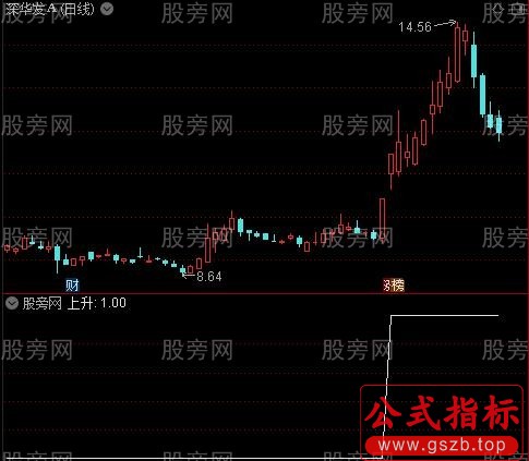 年线上升主图之上升选股指标公式