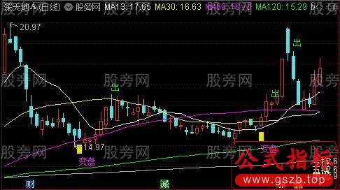 通达信精准短波主图指标公式