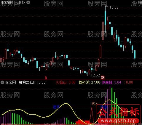 通达信机构行为学指标公式