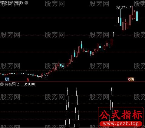 通达信大阳反包选股指标公式