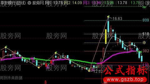 通达信K线细分划线主图指标公式