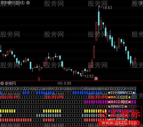 通达信MACD和KDJ四周期同框指标公式