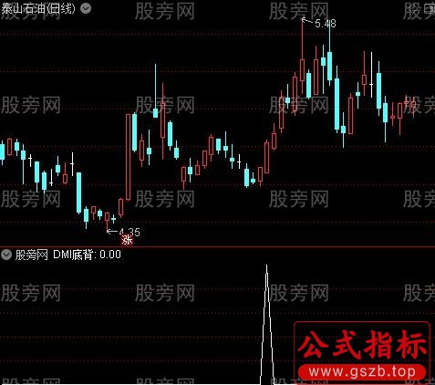 背离主图之DMI底背选股指标公式