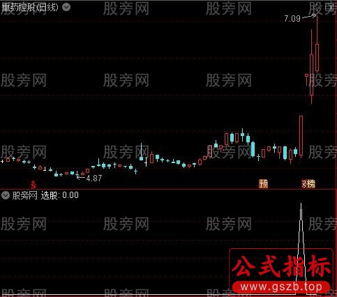 通达信黑马过峰选股指标公式