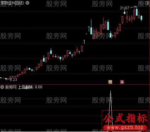 通达信上岛翻转选股指标公式