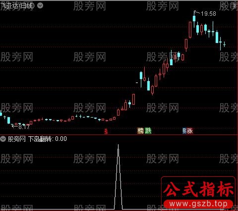 通达信下岛翻转选股指标公式