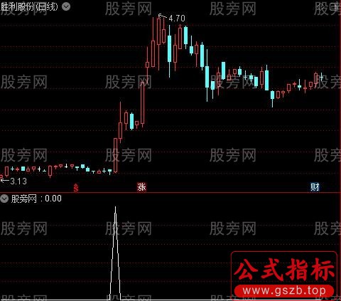 通达信猛牛出世选股指标公式