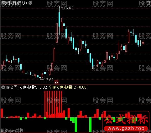 通达信短时连续大涨指标公式