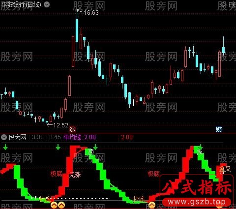 通达信牛熊量能买卖指标公式