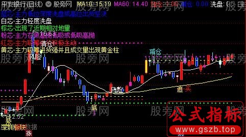 通达信暴利钱庄主图指标公式