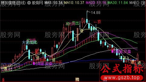 通达信追牛主图指标公式