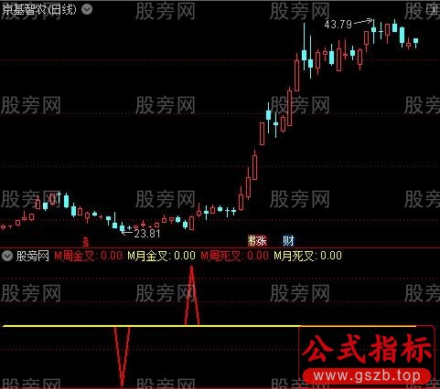 通达信MACD周月线金叉死叉指标公式