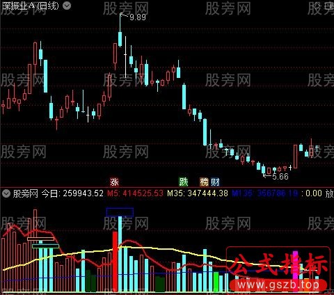 通达信量能神器指标公式