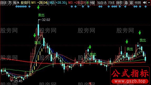 同花顺大牛出战主图指标公式