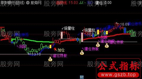 通达信龙虎榜敢死队主图指标公式