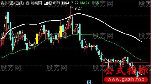 通达信白金买主图指标公式