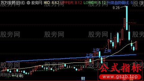 通达信升降趋势画线主图指标公式