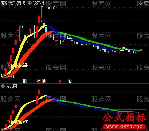 通达信南极超牛主图指标公式