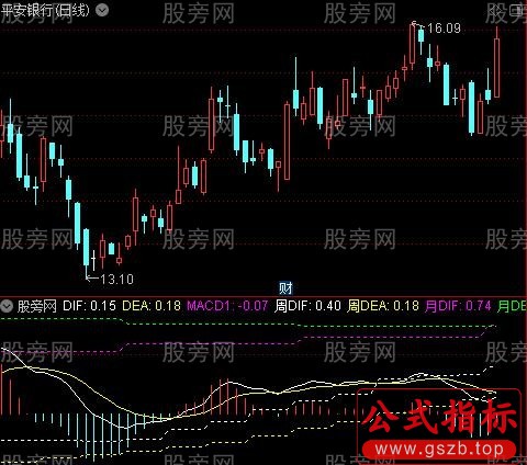 通达信MACD日周月线指标公式