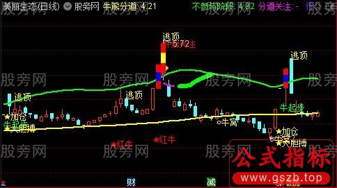 通达信牛熊猛料主图指标公式