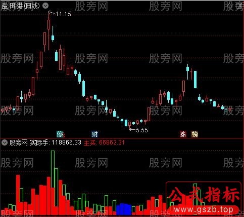 通达信实战成交量指标公式