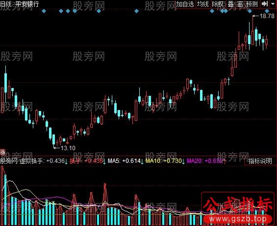 同花顺虚拟换手率指标公式