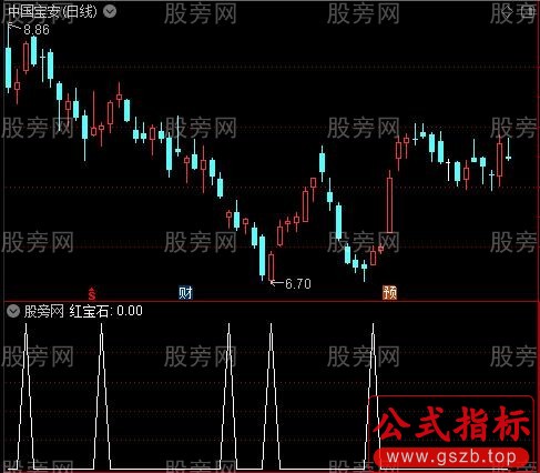 底部吸筹黄金坑之红宝石选股指标公式