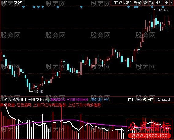 同花顺新型量能指标公式