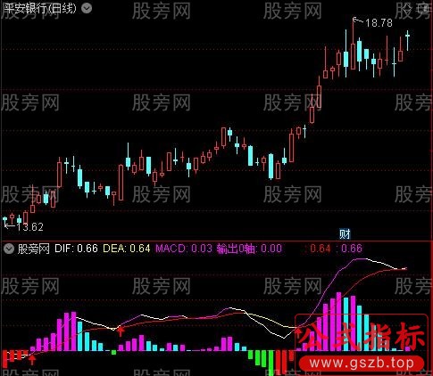 通达信改进版MACD指标公式