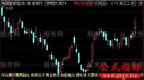 通达信慢牛主图指标公式