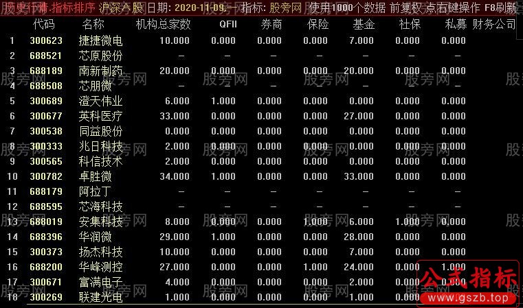 通达信外资机构排序指标公式