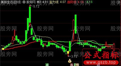 通达信钱袋抄底主图指标公式