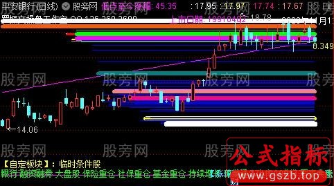 通达信成本筹码线主图指标公式