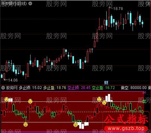 通达信多空止损止盈指标公式