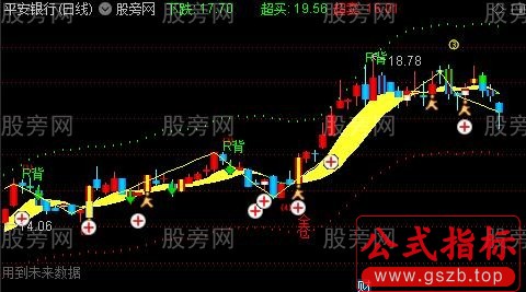 通达信牛股波段主图指标公式