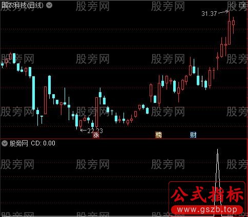 通达信震荡买点选股指标公式