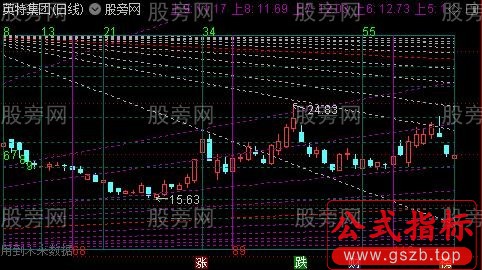 通达信江恩斐波主图指标公式