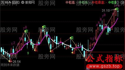 通达信珍藏缠论买卖加九转背离主图指标公式